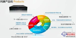 光明网 网康科技全国巡展暨客户研讨会在各地掀起热潮