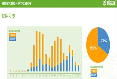 南皮排名软件,灵点网络科技,不锈钢排名软件