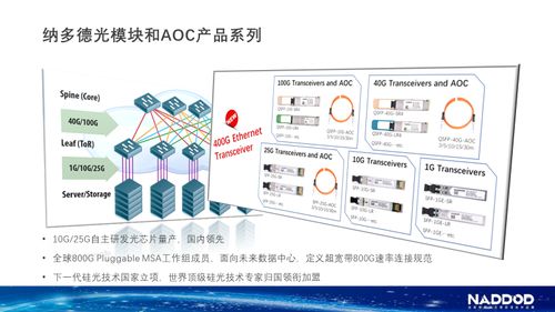 华工科技旗下纳多德联手神州数码达成全面深度合作 开启数据中心网络新篇章