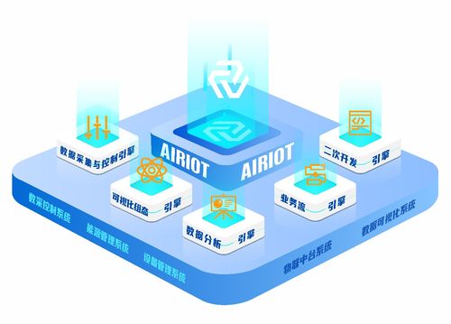 低代码搭建物联网平台,航天科技airiot荣获2021aiot新维奖